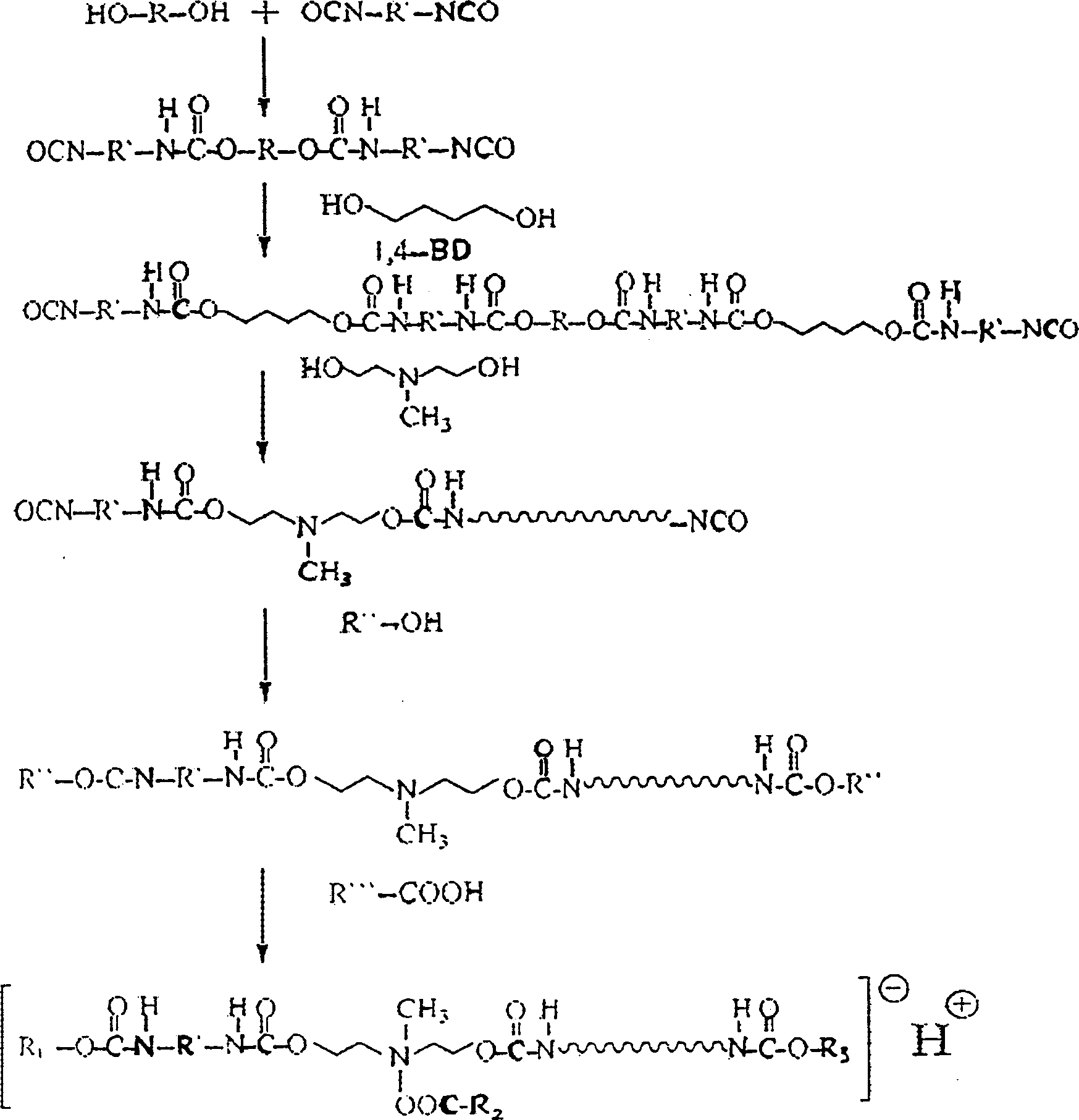 Water-based polyurethane resin and its electrophoretic paint composition and preparing method