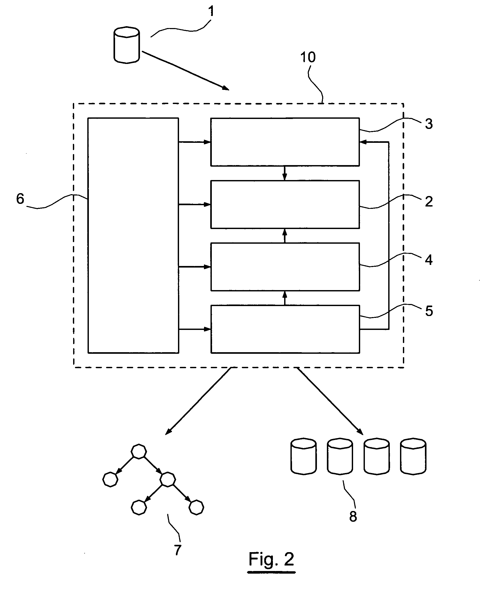 Method and device for the generation of a classification tree to unify the supervised and unsupervised approaches, corresponding computer package and storage means