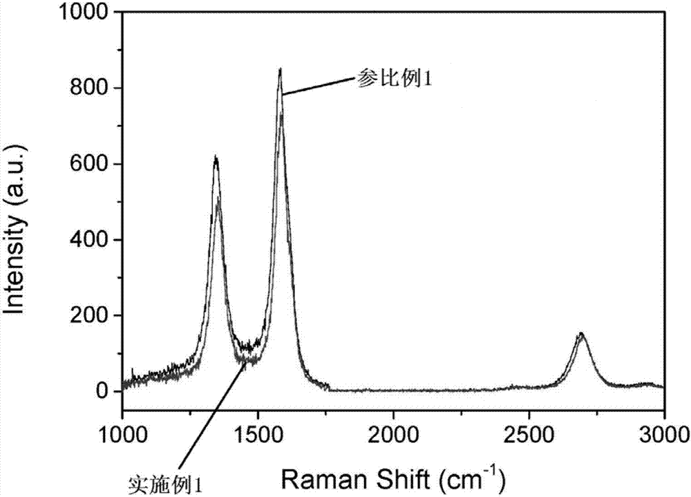 Method for preparing graphene glass