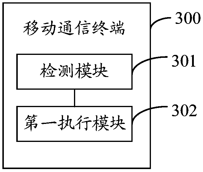 Cell beam failure processing method, mobile communication terminal and network side equipment