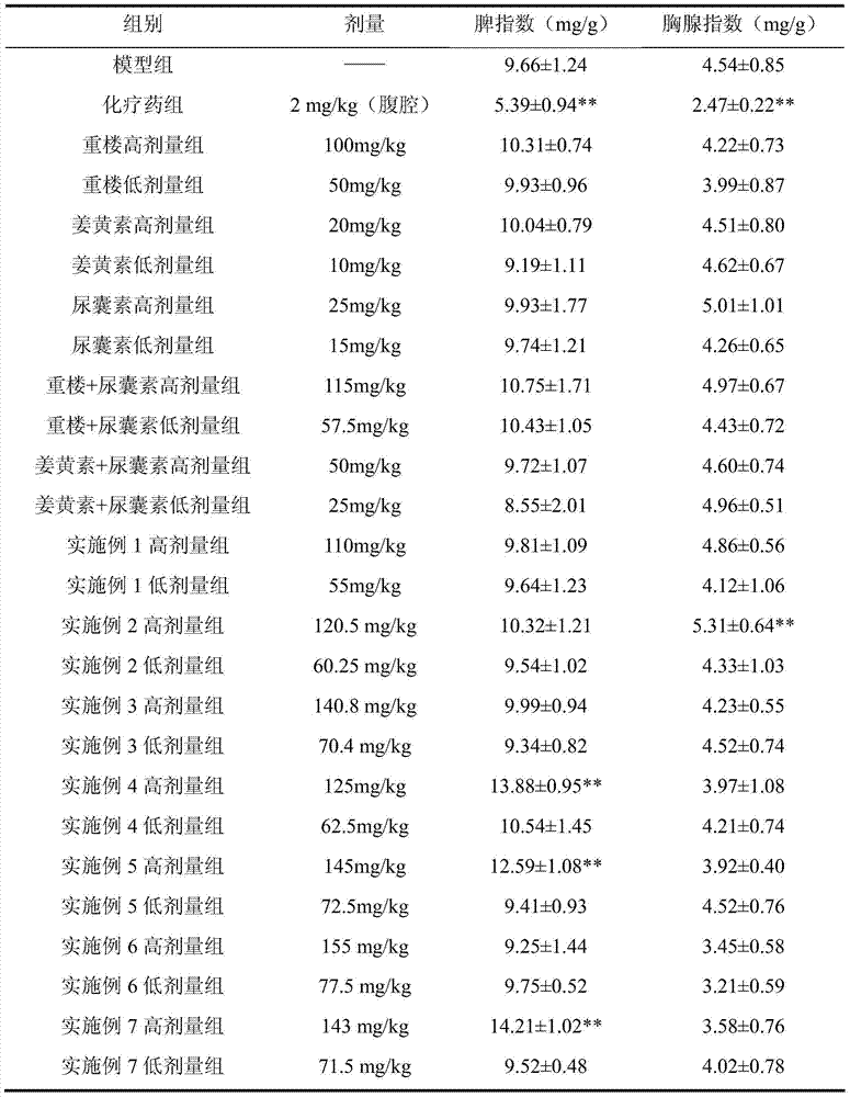 A kind of antitumor pharmaceutical composition