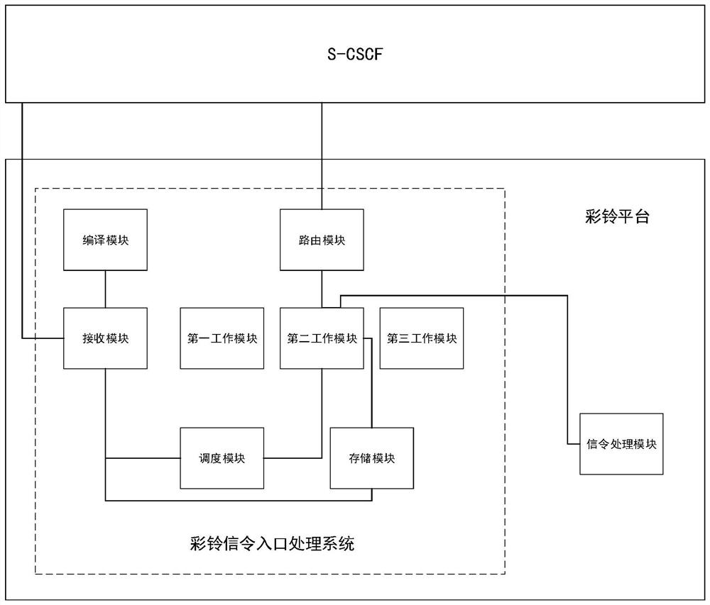 Polyphonic ringtone calling method and system and communication equipment