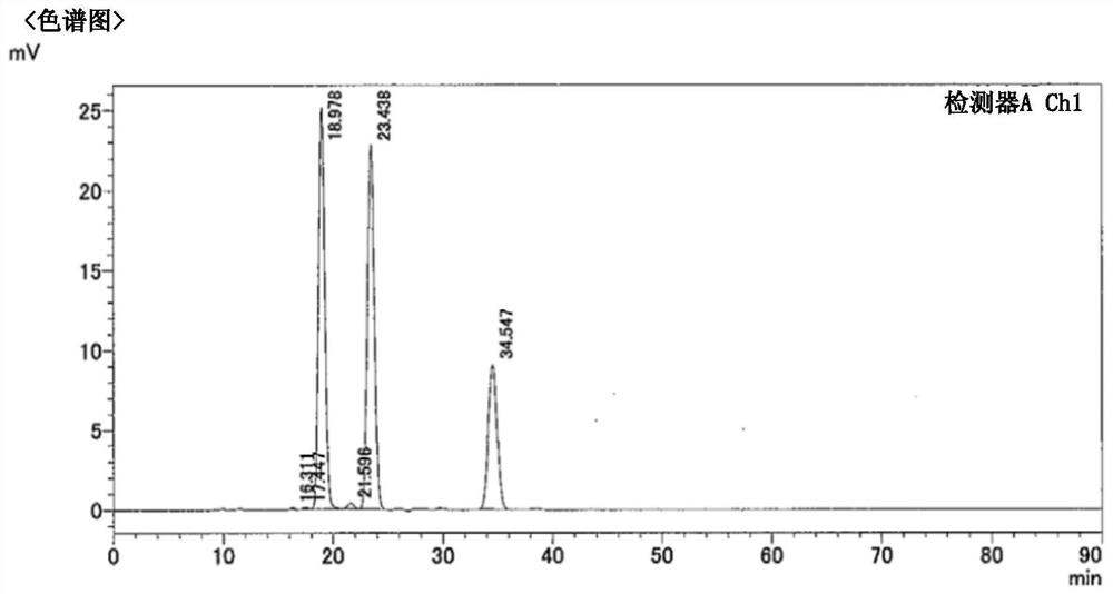 Method for producing rare sugar-containing composition and rare sugar-containing composition