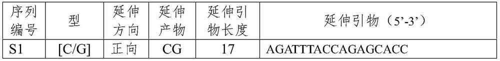 The SNP Molecular Marker Related to Sheep Multiple Lambs and Its Application