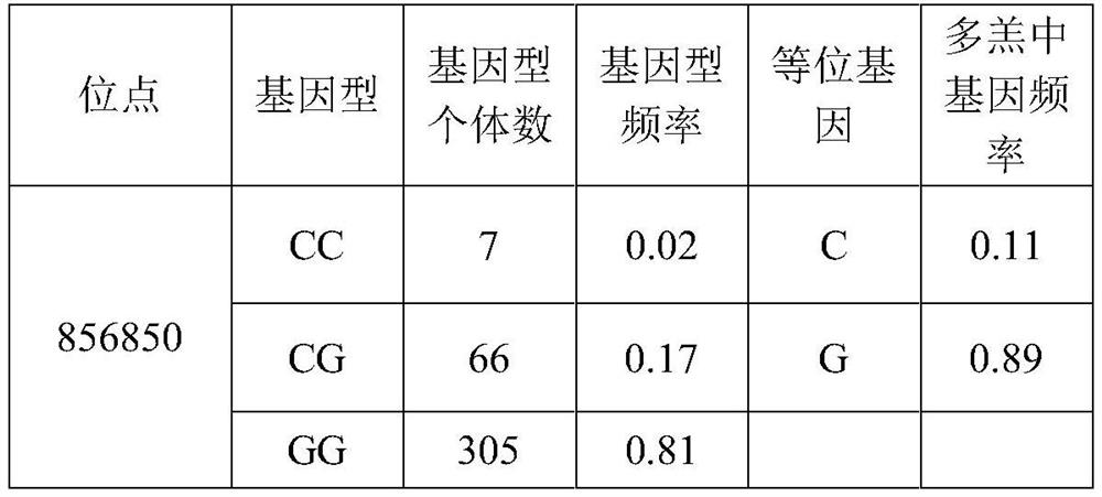 The SNP Molecular Marker Related to Sheep Multiple Lambs and Its Application