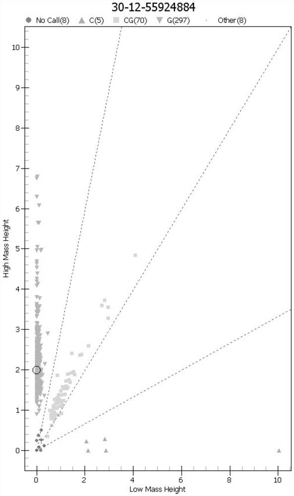 The SNP Molecular Marker Related to Sheep Multiple Lambs and Its Application