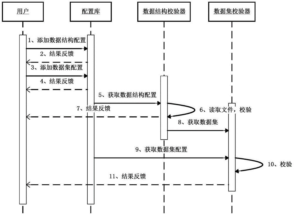 Calibration system and method based on EXCEL data structure