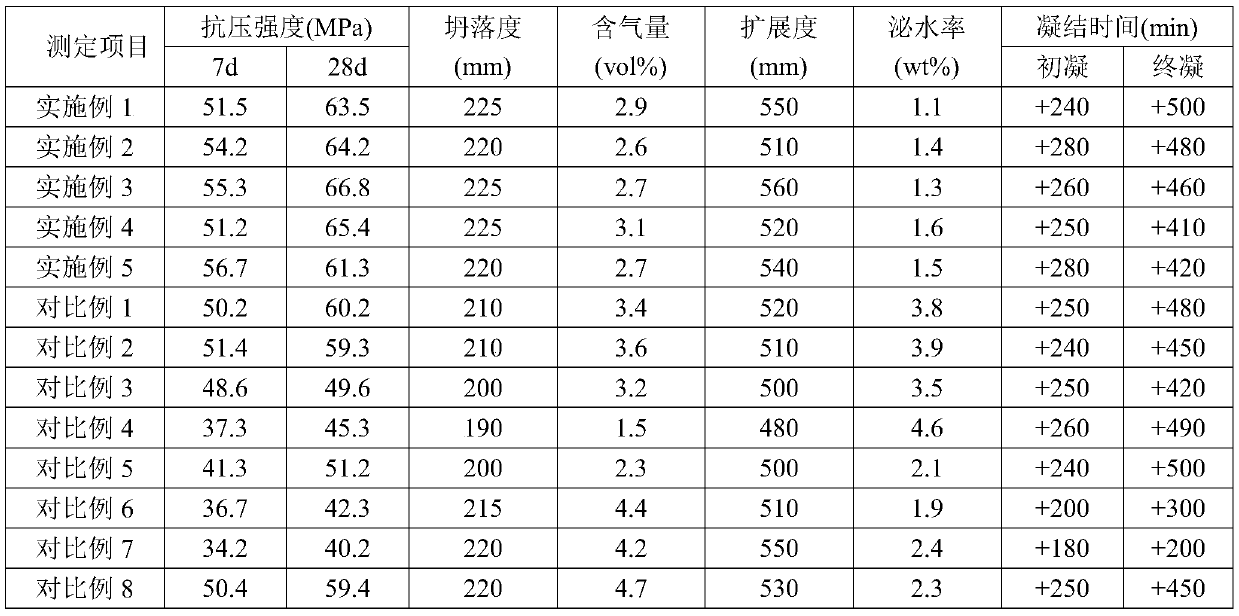 Fair-faced concrete composite admixture and fair-faced concrete