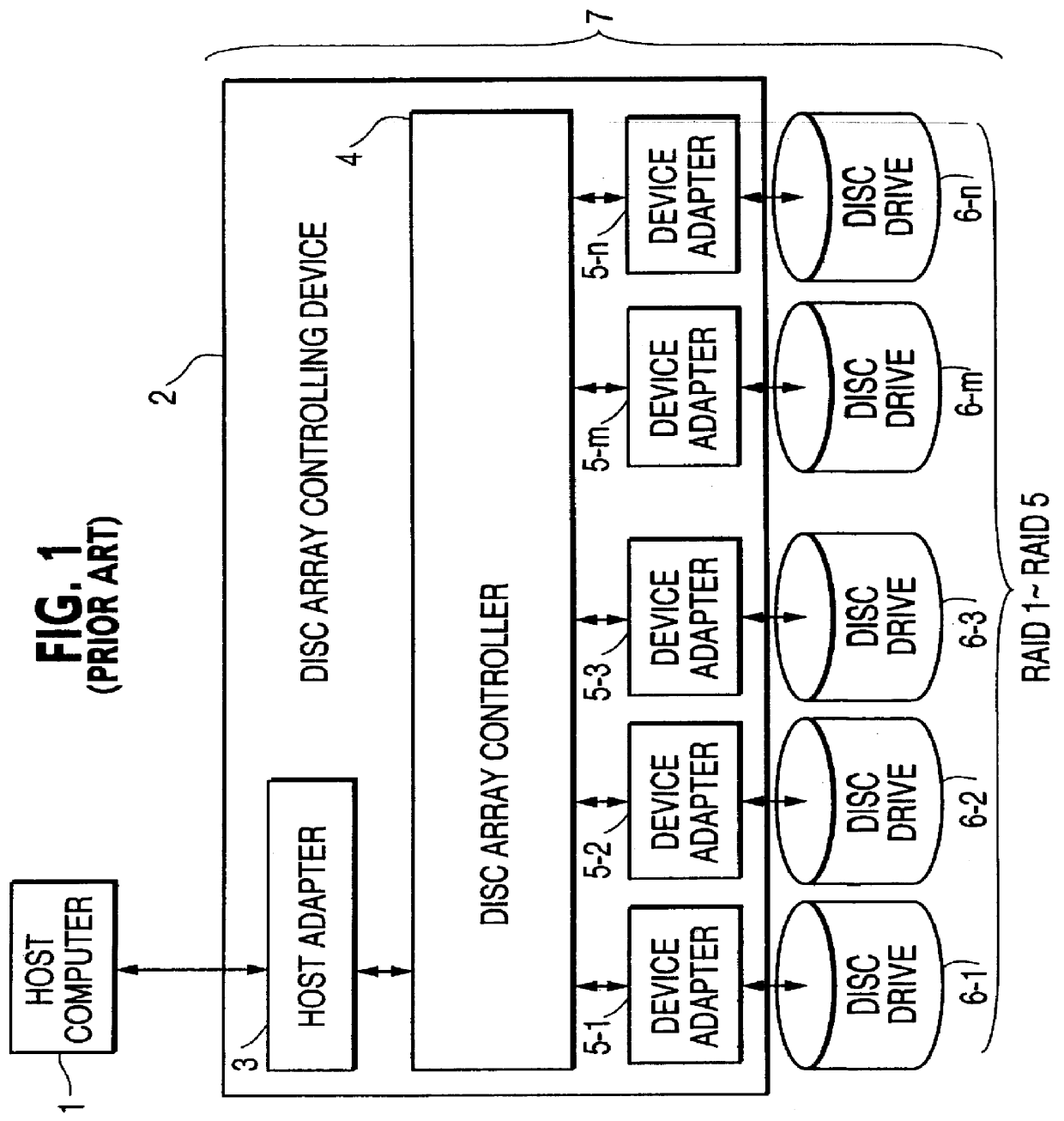 Disc array apparatus checking and restructuring data read from attached disc drives