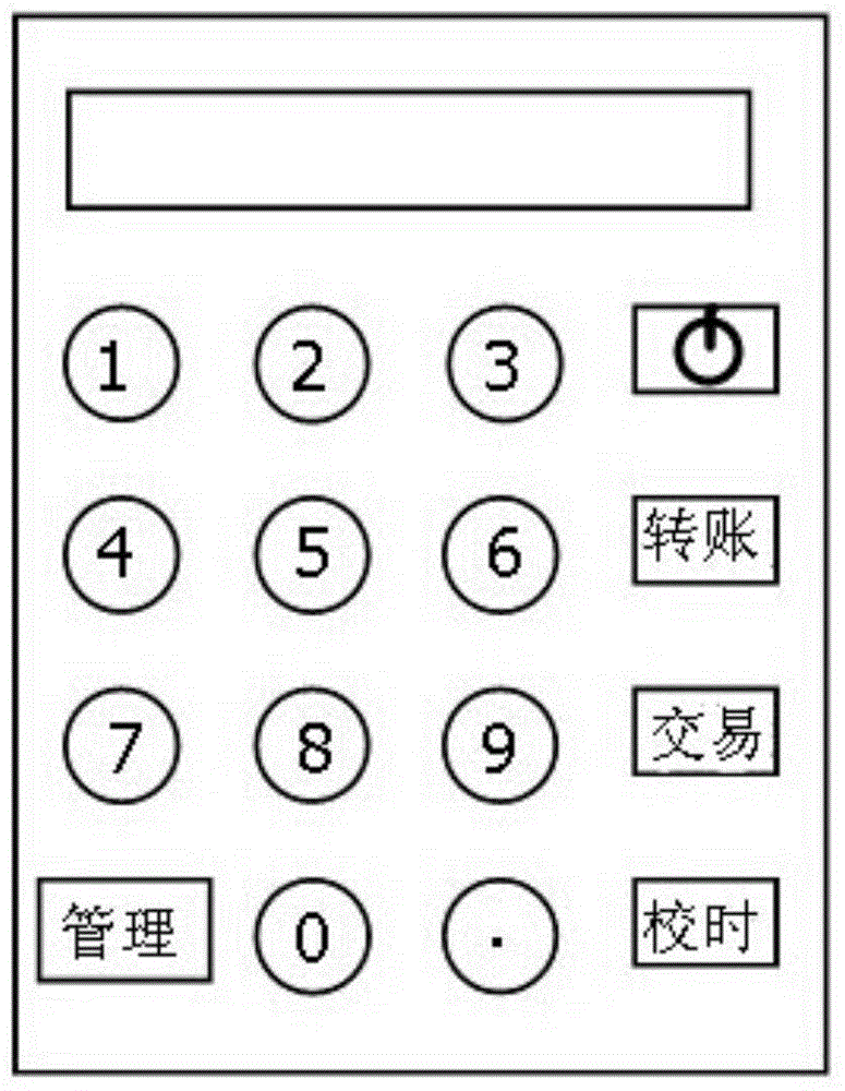 Network transaction security device, network transaction security system and method for conducting transaction by using network transaction security system