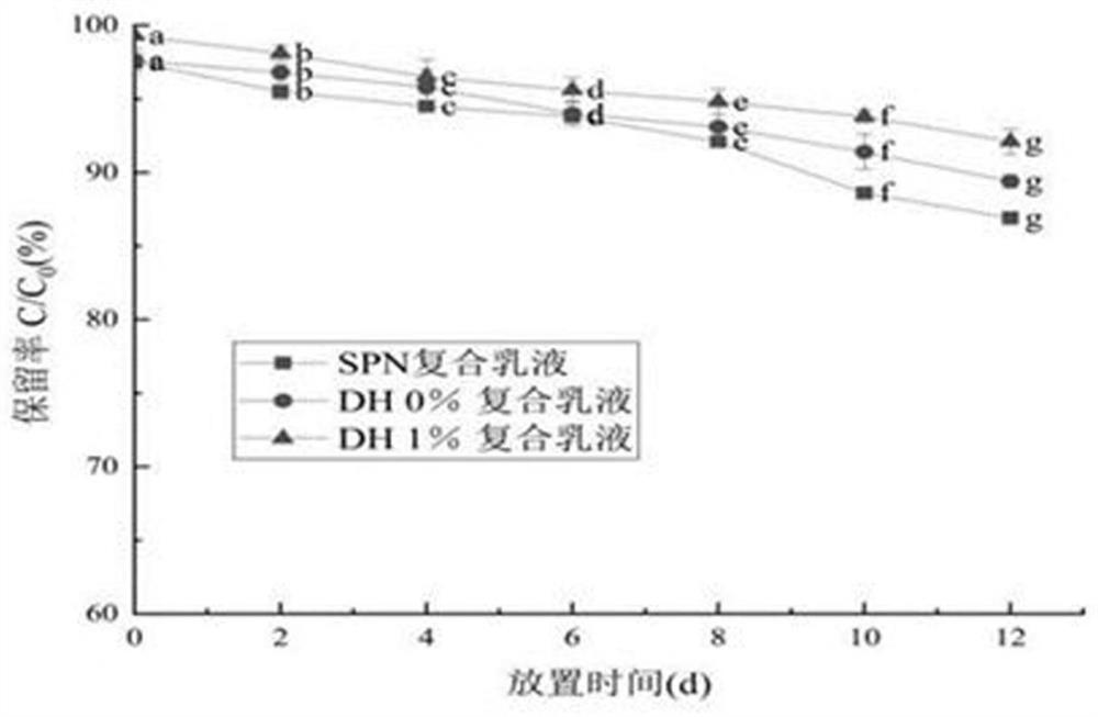 Beta-carotene embedding emulsion based on soybean peptide aggregates and preparation method thereof