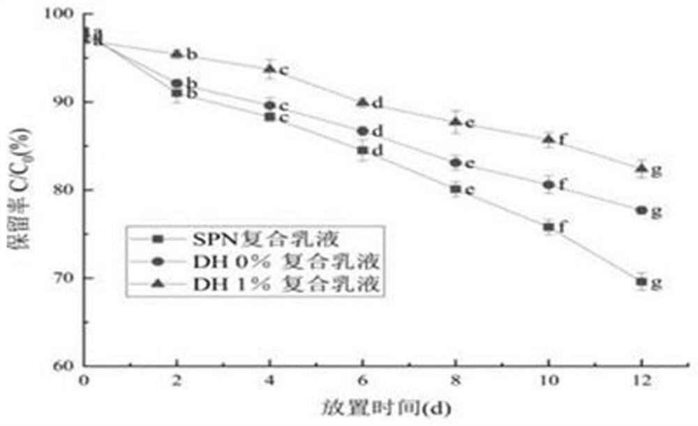 Beta-carotene embedding emulsion based on soybean peptide aggregates and preparation method thereof