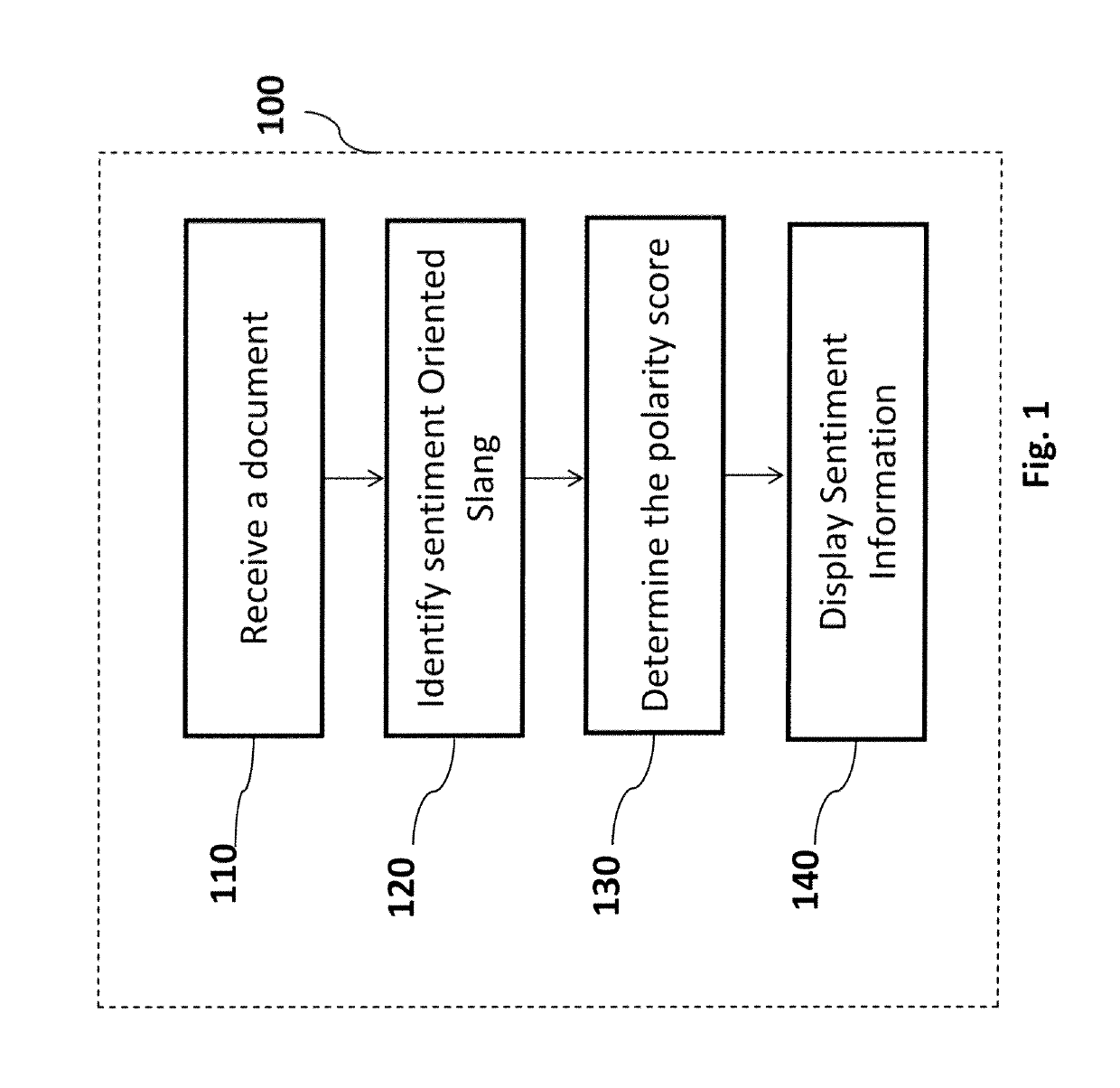 System and method for slang sentiment classification for opinion mining