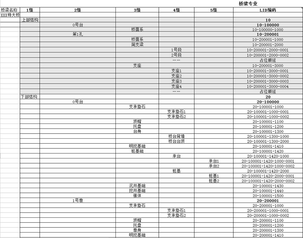 A method for quickly generating a structure directory tree in a management platform based on bim technology