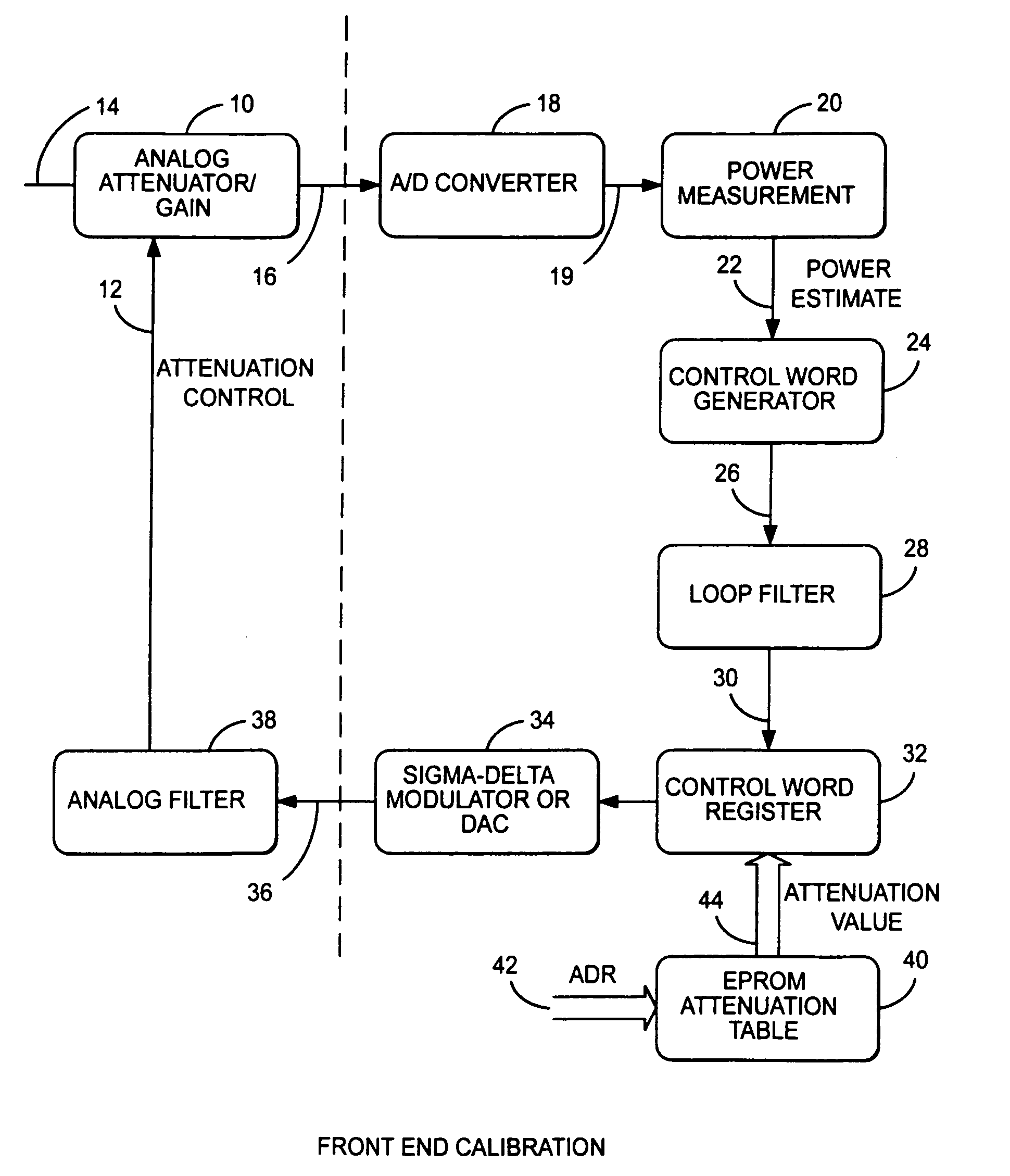 Front end automatic gain control circuit using a control word generator