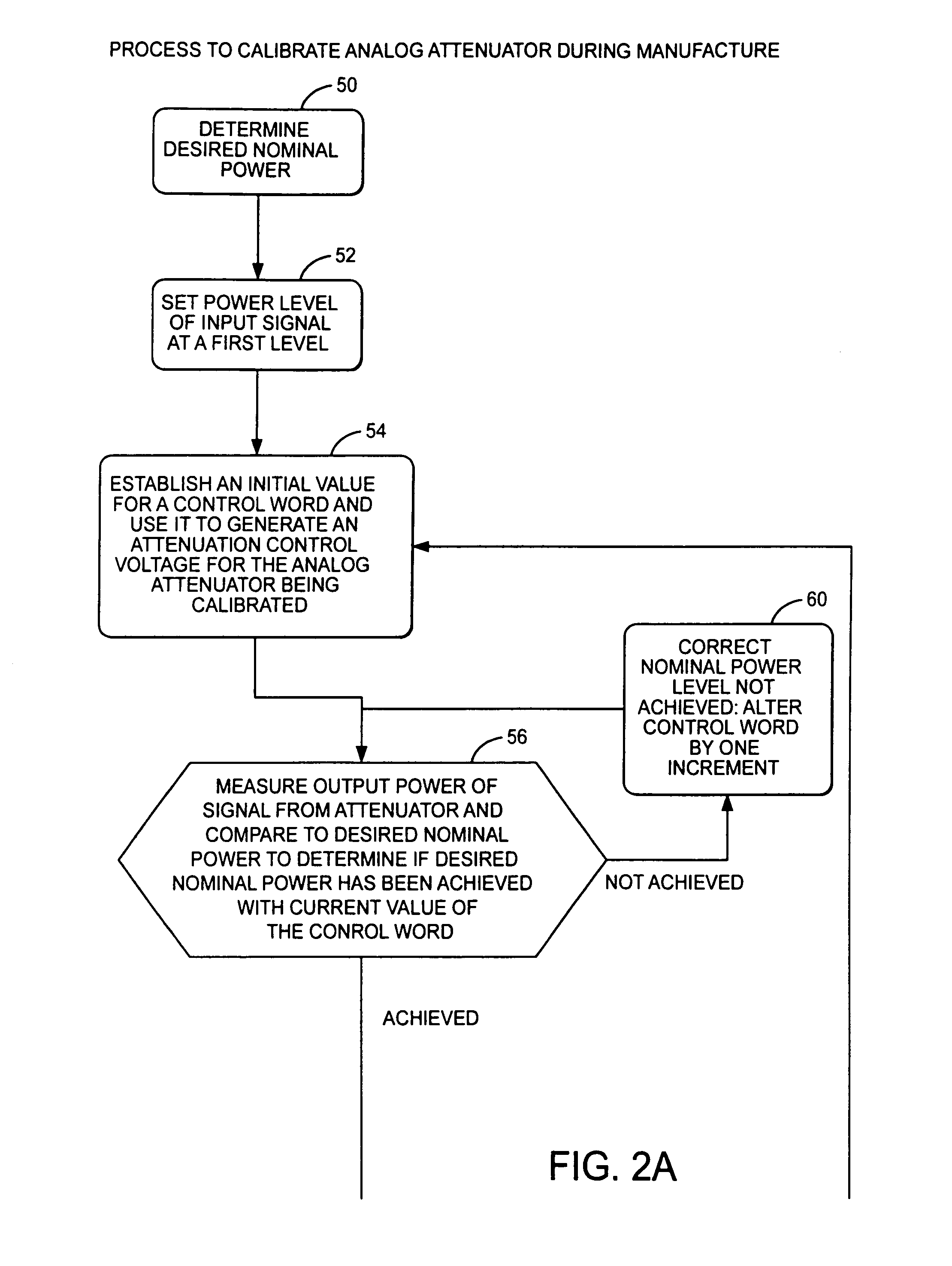 Front end automatic gain control circuit using a control word generator