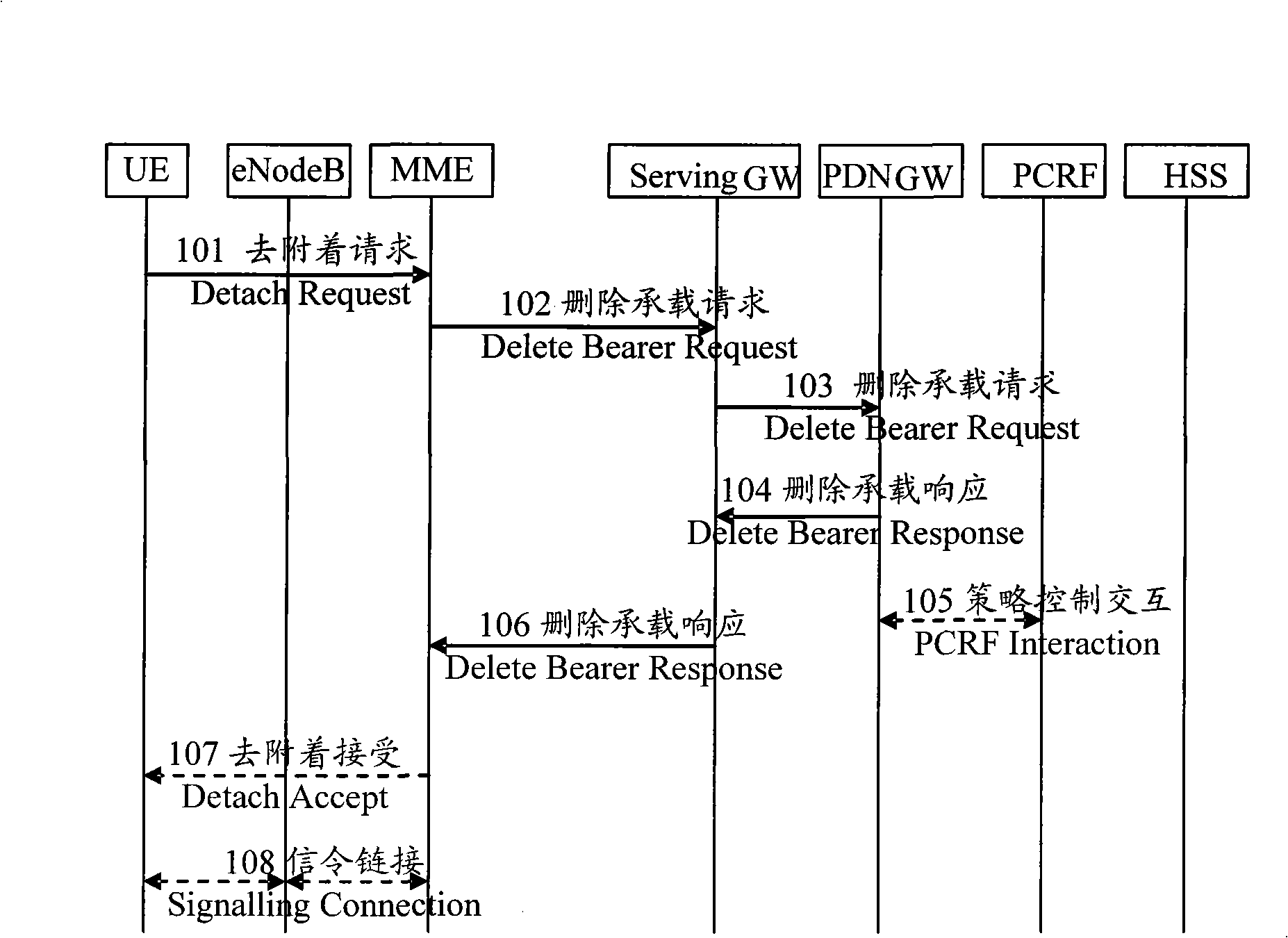 Method, system and equipment for releasing gateway address of public data network