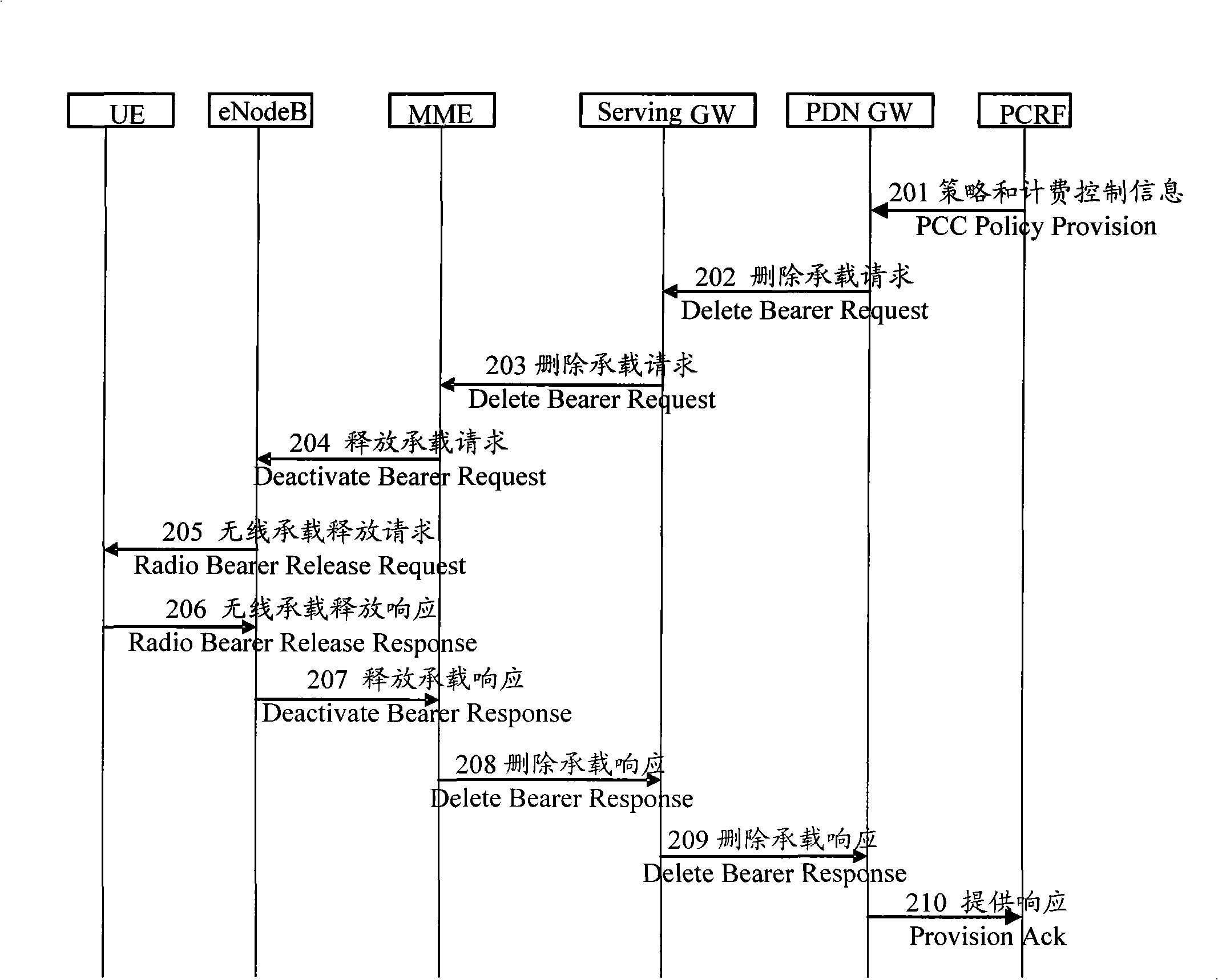 Method, system and equipment for releasing gateway address of public data network