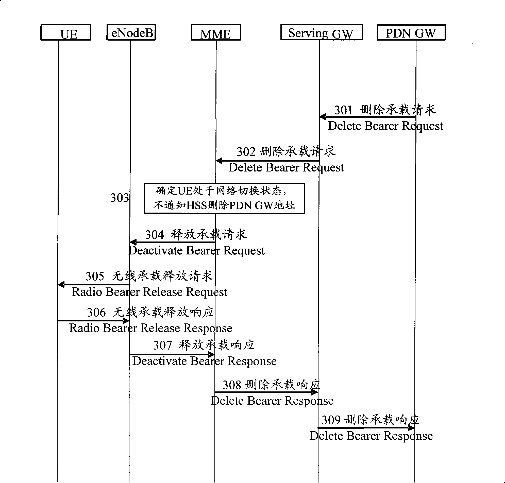 Method, system and equipment for releasing gateway address of public data network