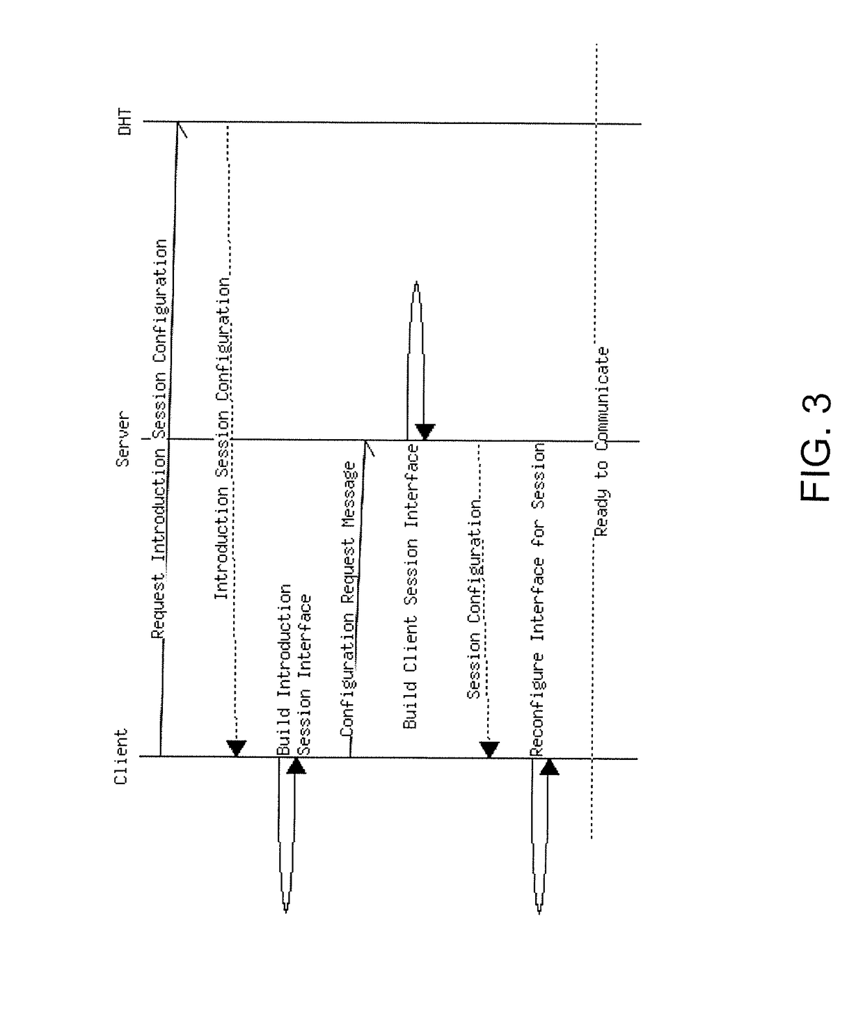 Process and system for establishing a moving target connection for secure communications in client/server systems