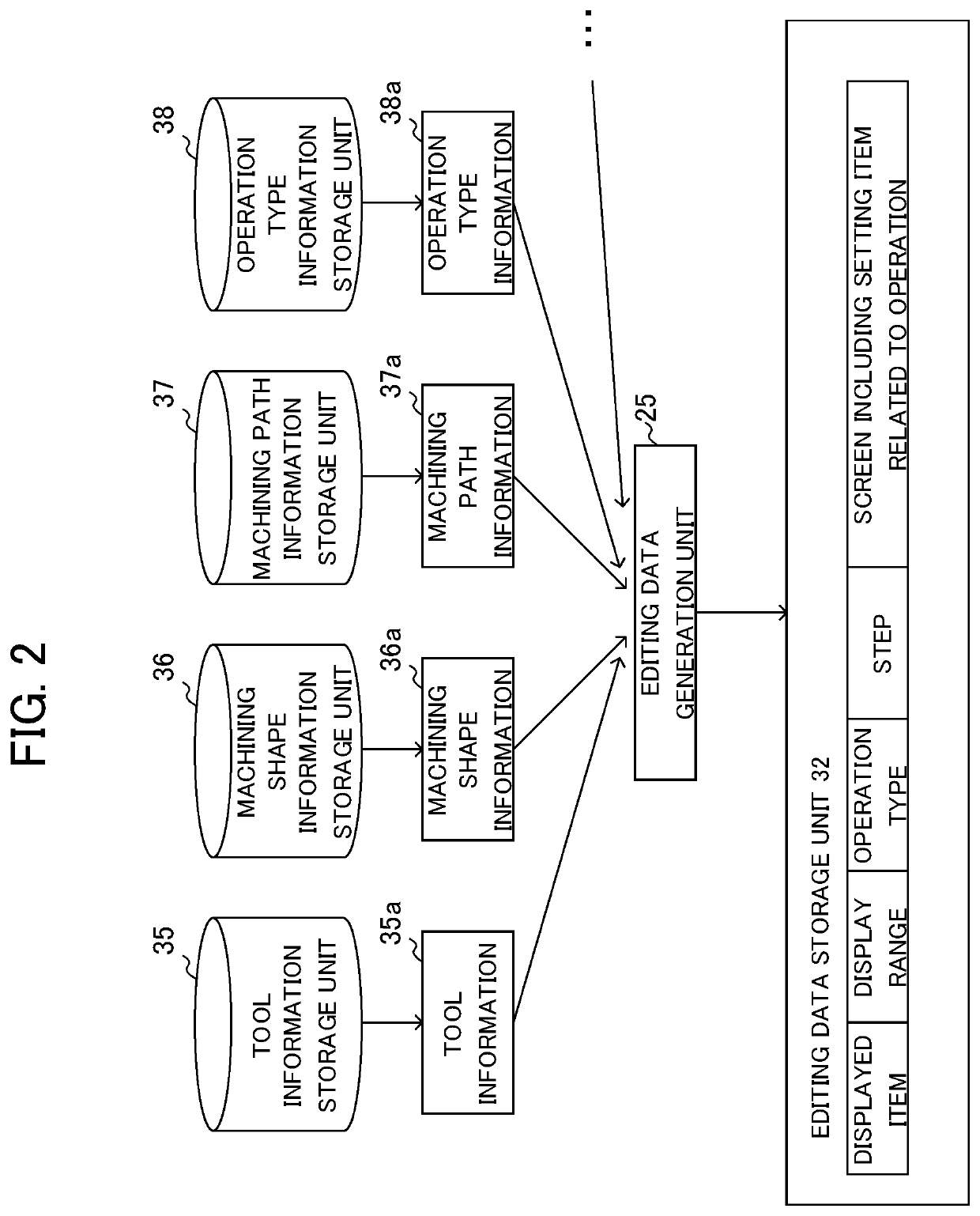 Numerical controller and data editing method