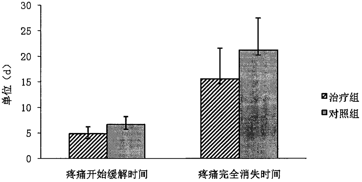 Clinical study method of Jiaji point injection vidarabine monphosphate