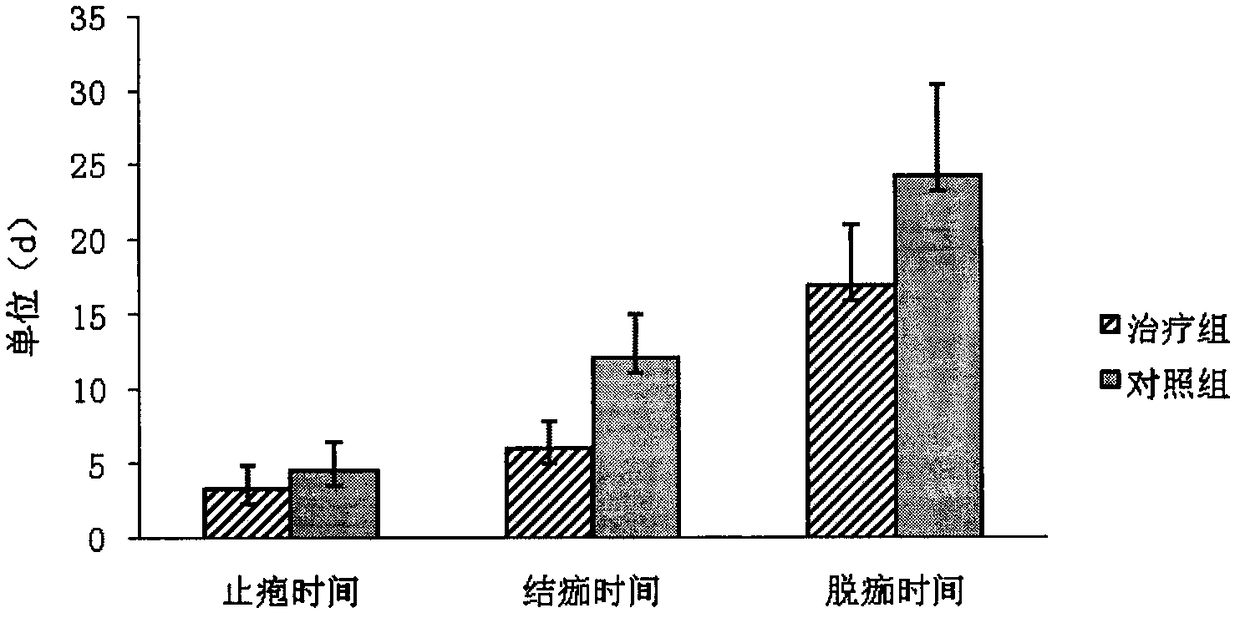 Clinical study method of Jiaji point injection vidarabine monphosphate