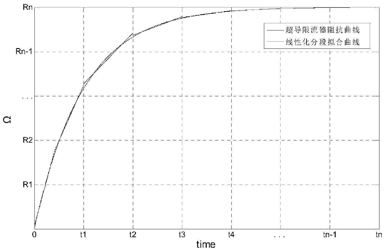 Superconducting fault current limiter-based flexible direct-current transmission system current-limiting electric reactor selection method