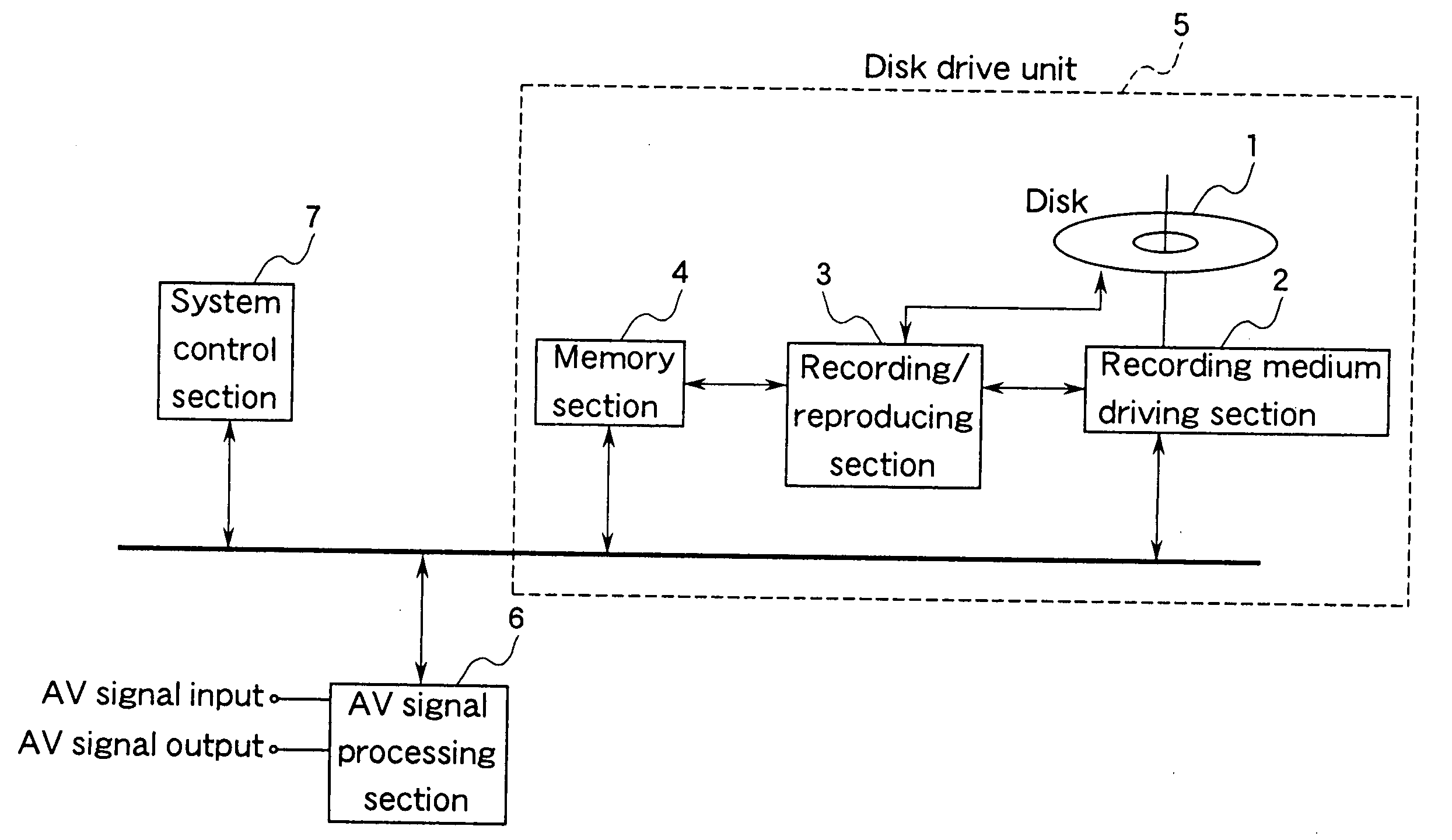 AV data recording apparatus and method, and disk recorded by the same