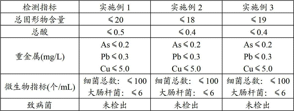 Jackfruit tea and preparation method thereof