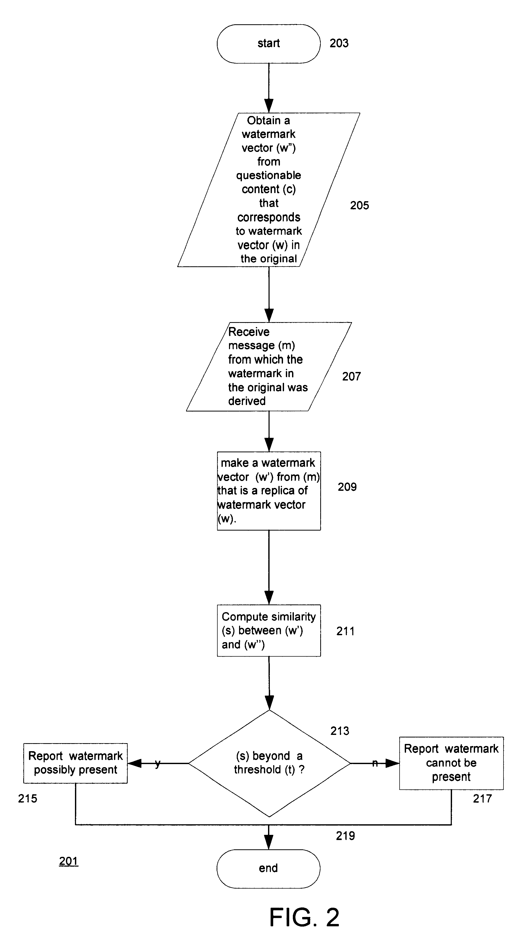 Apparatus and methods for improving detection of watermarks in content that has undergone a lossy transformation