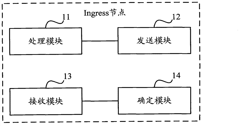 Method and apparatus for transmitting BFD (bidirectional forwarding detection) message during LSP (label switched path) detection by BFD