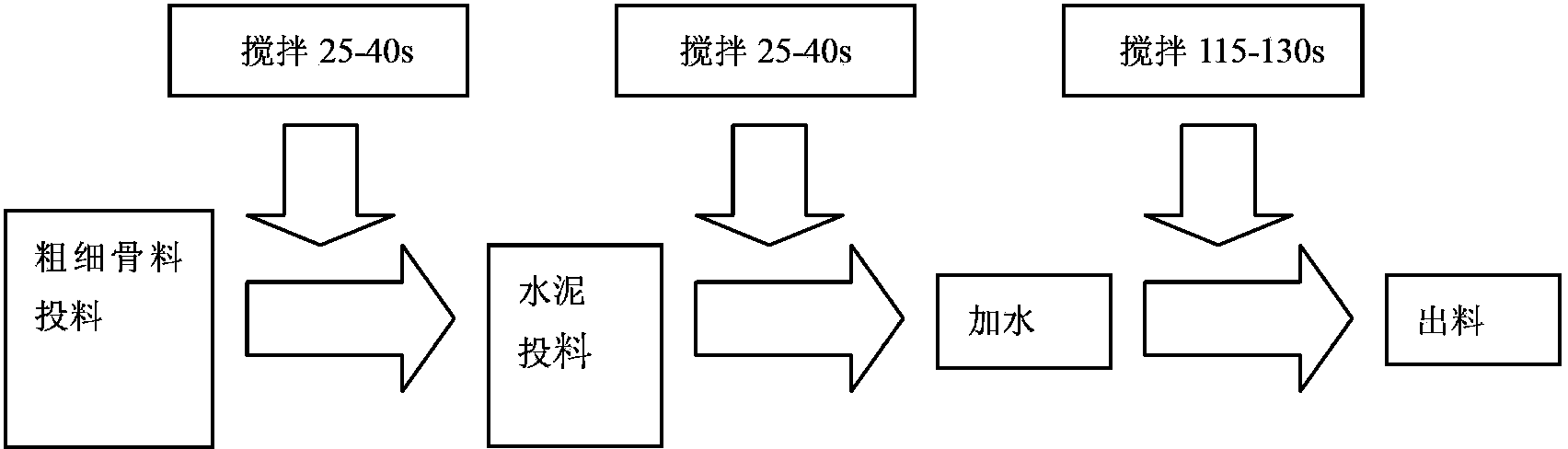 Concrete in mixed radius shale ceramisite lightweight aggregate structure and preparation method thereof