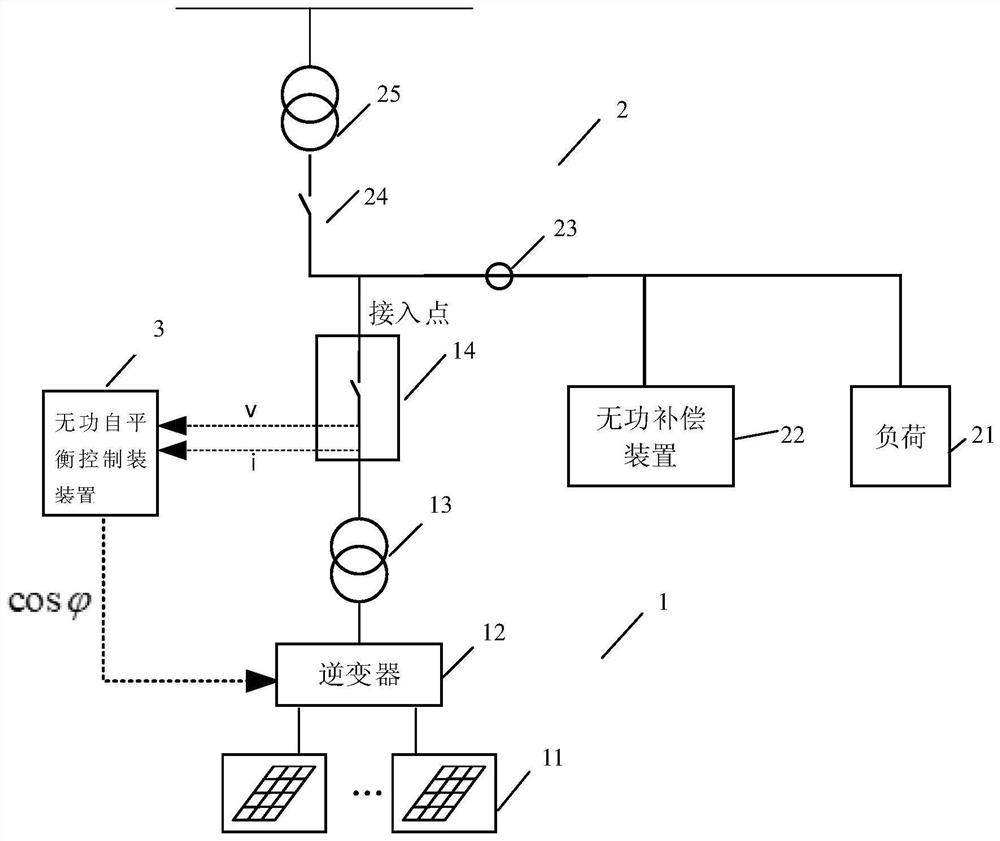 Distributed photovoltaic power station system and reactive self-balancing control method