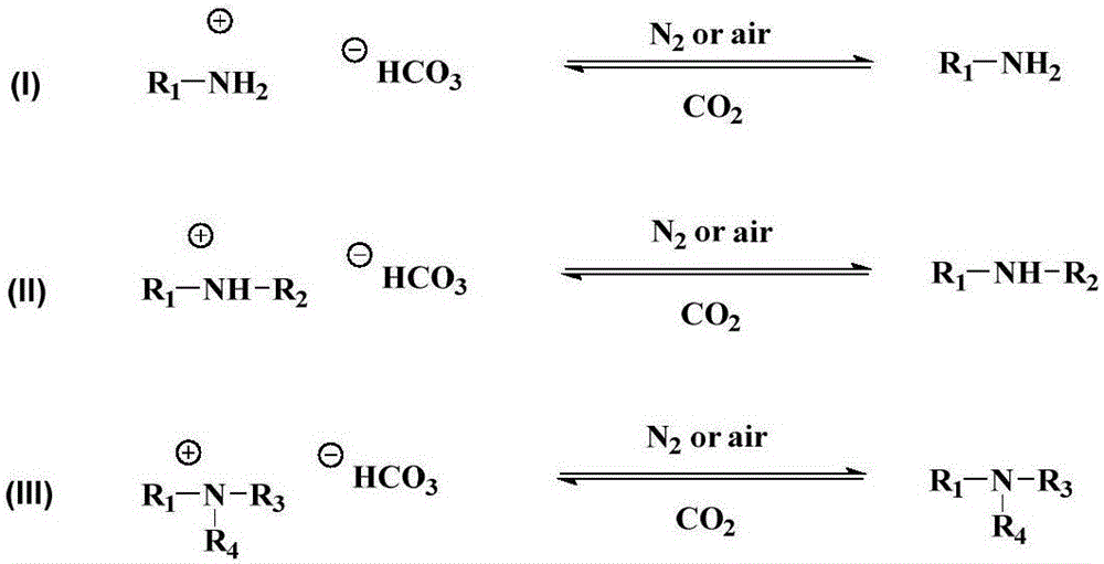 Room-temperature CO2 switch type compound emulsifier