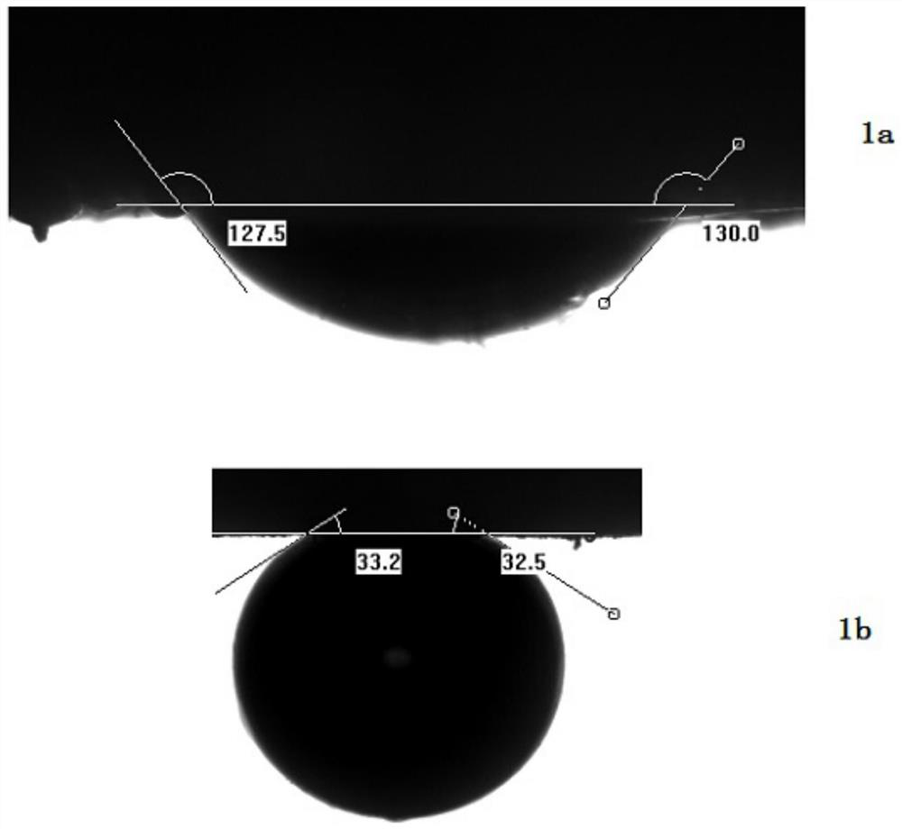 Imbibition oil displacement agent and preparation method thereof