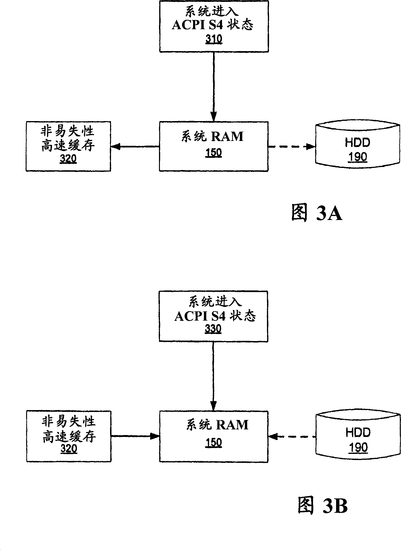 Method and apparatus for saving power for a computing system by providing instant-on resuming from a hibernation state