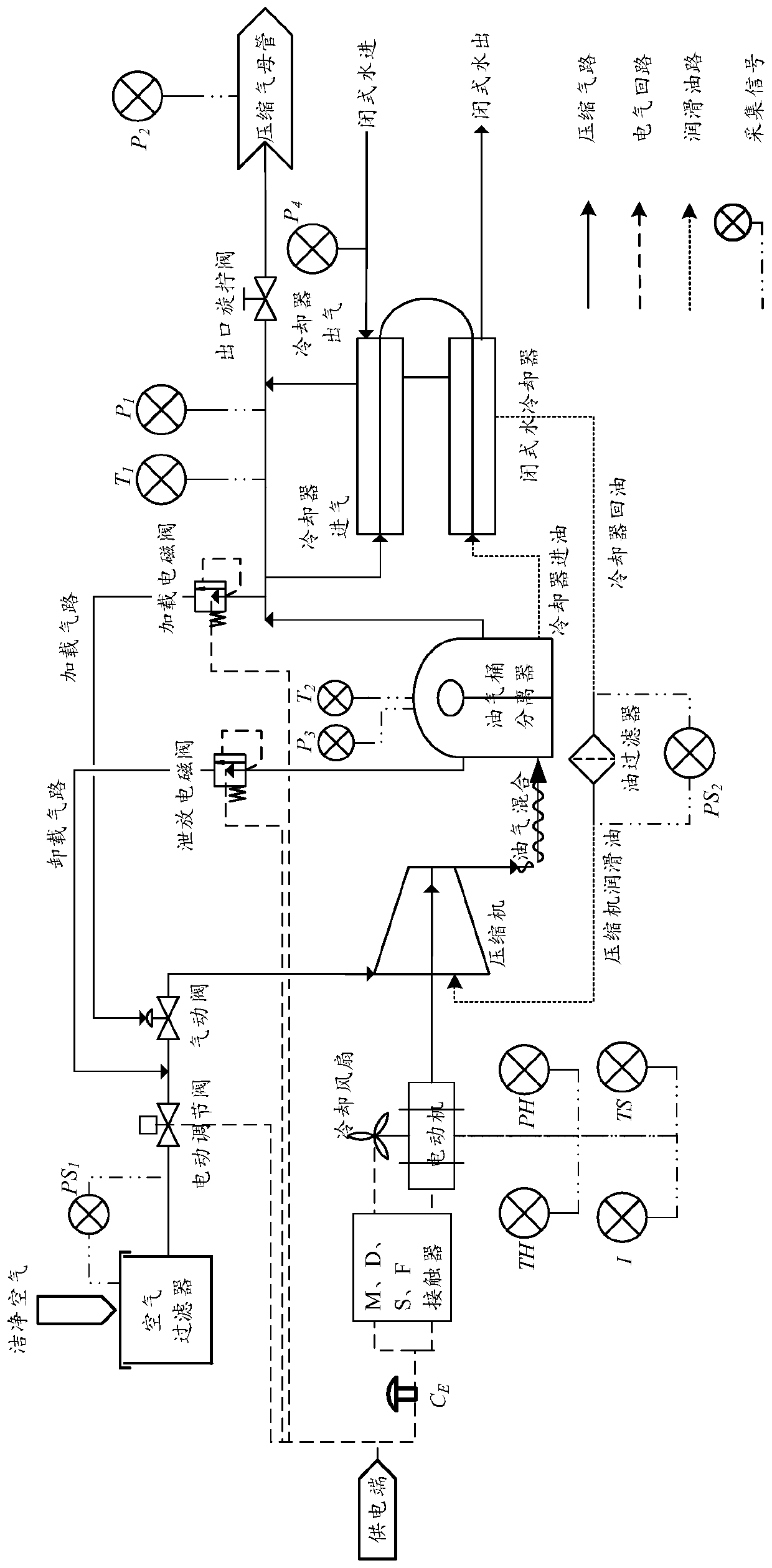Energy-saving type air compressor control system and method based on DCS comprehensive control