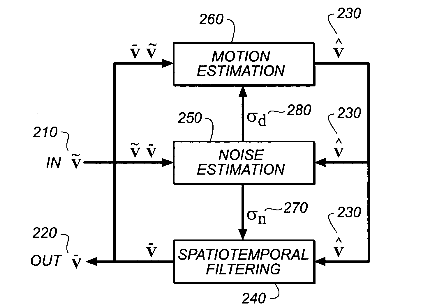 Method and system for video filtering with joint motion and noise estimation