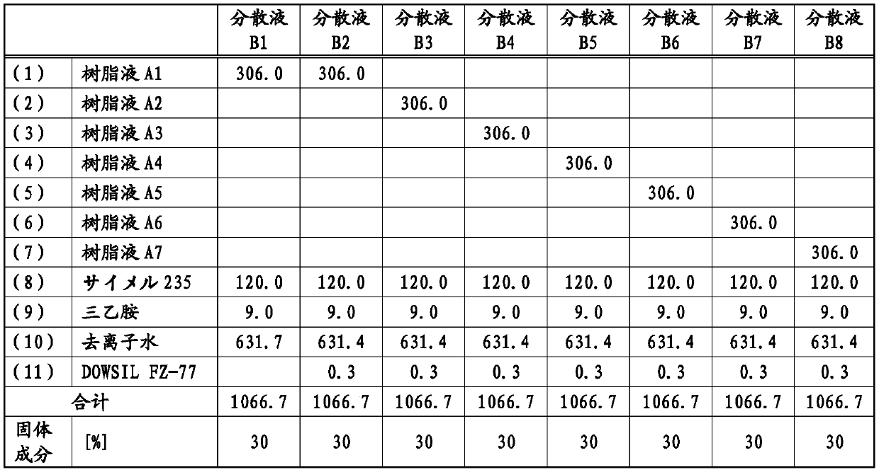 Method for producing anionic extinction deposition coating composition having high flash point