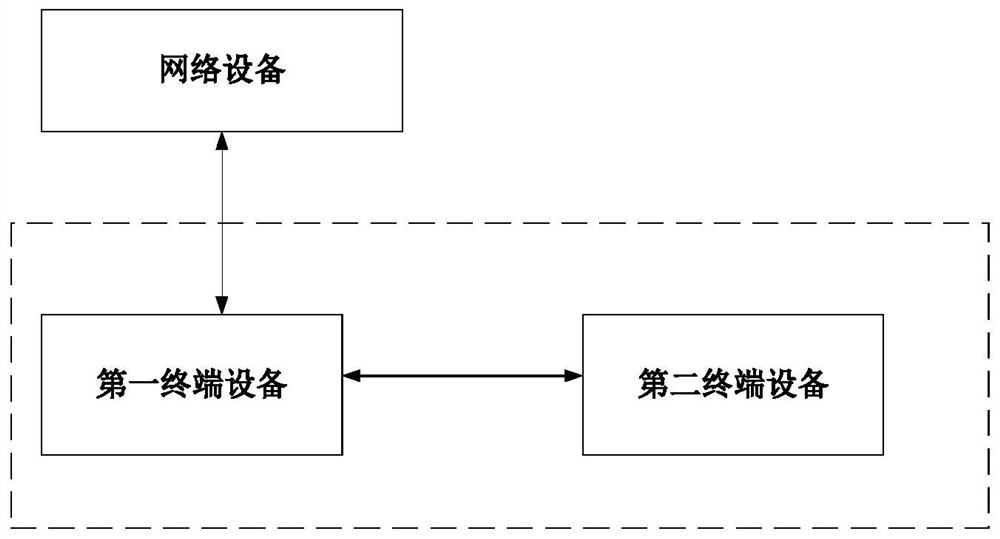 Configuration information indication method and device