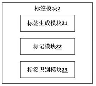 A kind of intelligent toy distribution and sorting robot and its working method