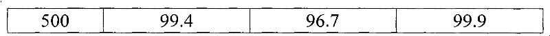 Cerium-zirconium-barium-copper oxide catalyst for purifying tail gas of lean-burn engine and preparation method thereof