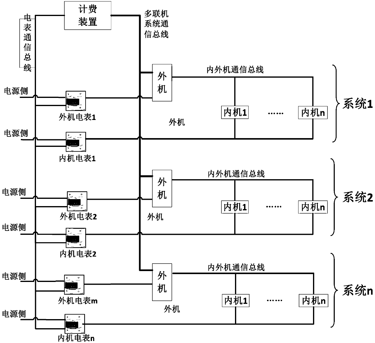 Method and device for calculating power consumption of central air conditioner and central air conditioner