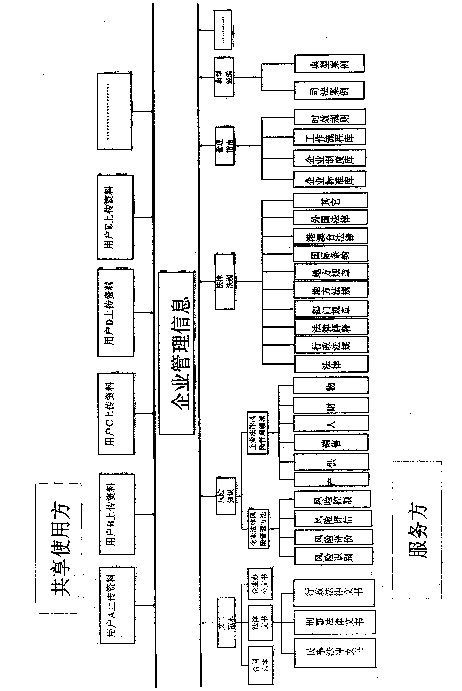 Three-word-in-one enterprise knowledge associative storing, searching and presenting method