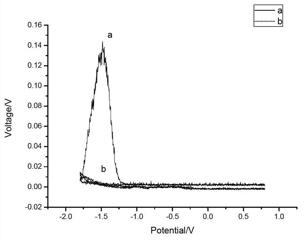 Preparation method of quantum dot electrochemical luminescence electrode based on deoxyribonucleic acid (DNA) charge transfer