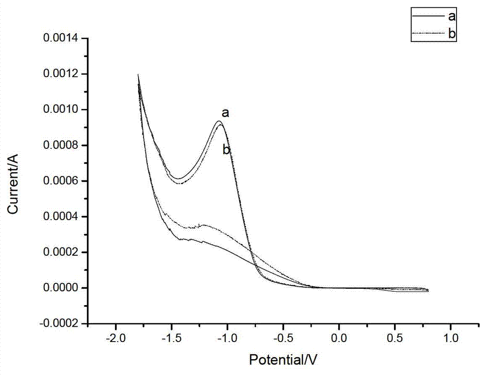 Preparation method of quantum dot electrochemical luminescence electrode based on deoxyribonucleic acid (DNA) charge transfer