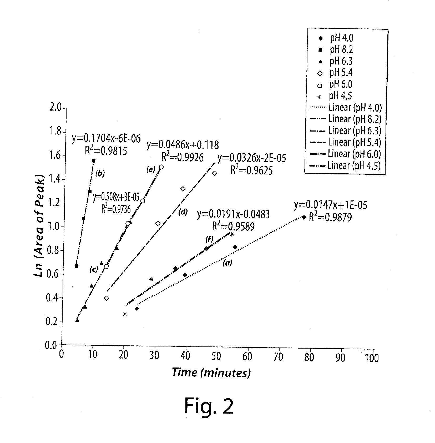 Stabilization of radiopharmaceutical compositions using ascorbic acid