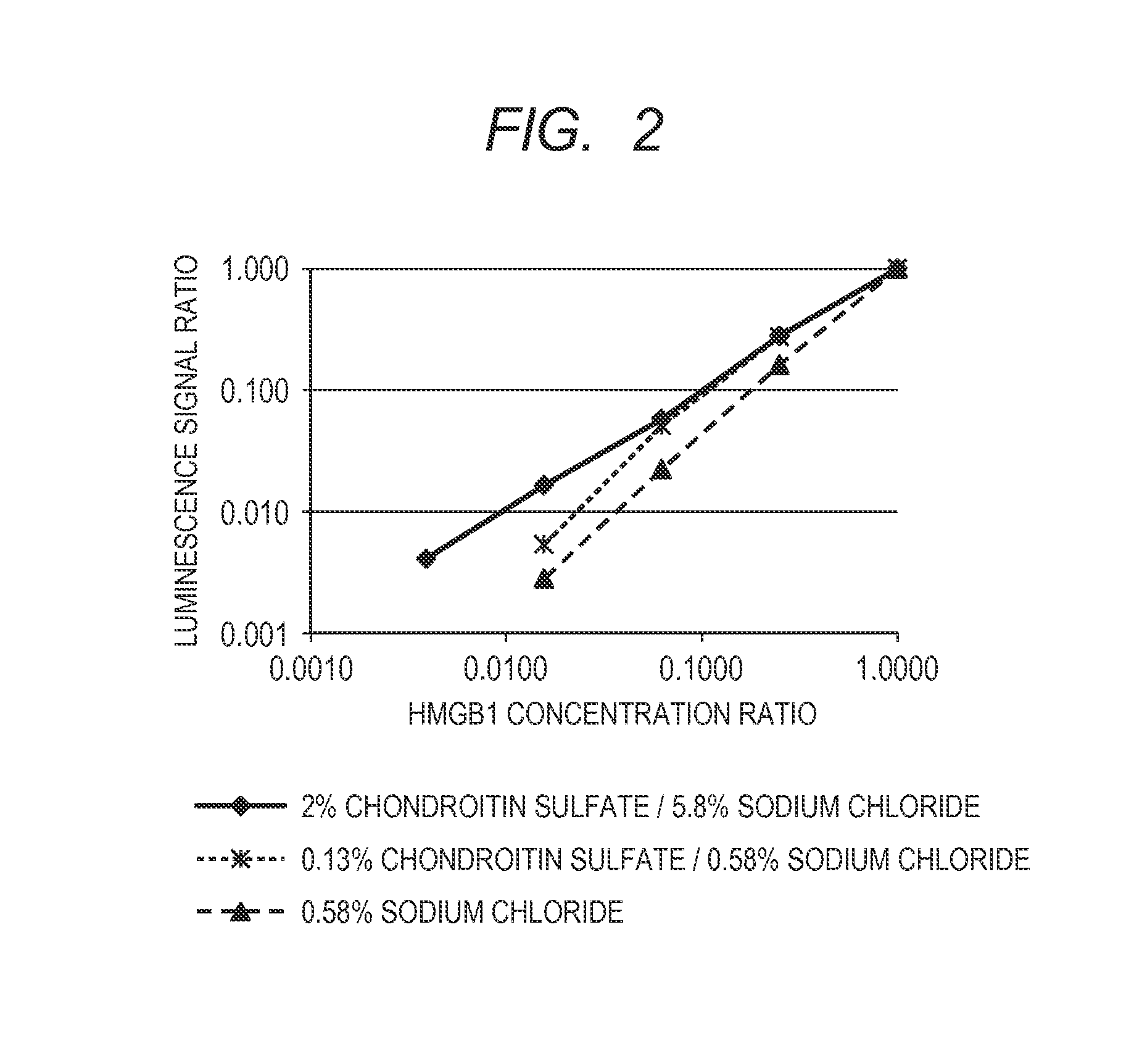 Immunoassay method and immunoassay kit