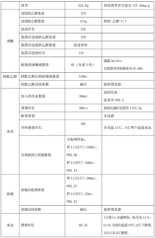 Preparation method of Chinese medicine mixture